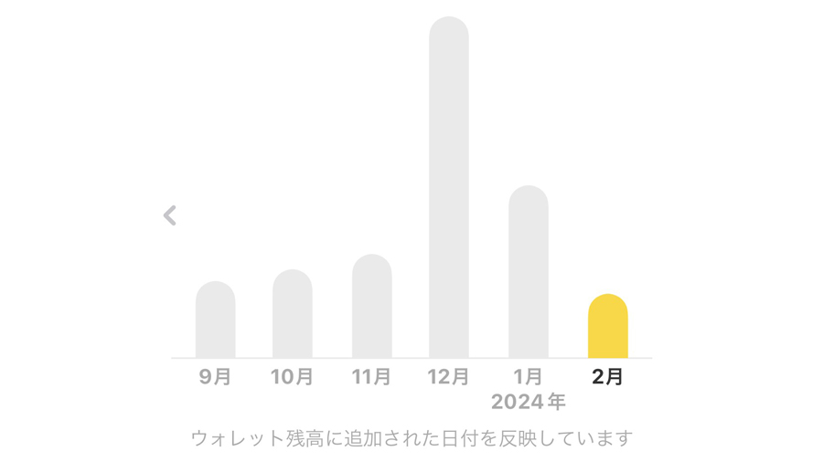 スキマバイトのアプリ『タイミー』を1年間利用した結果